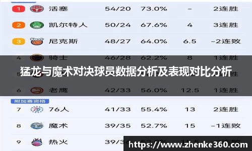 猛龙与魔术对决球员数据分析及表现对比分析